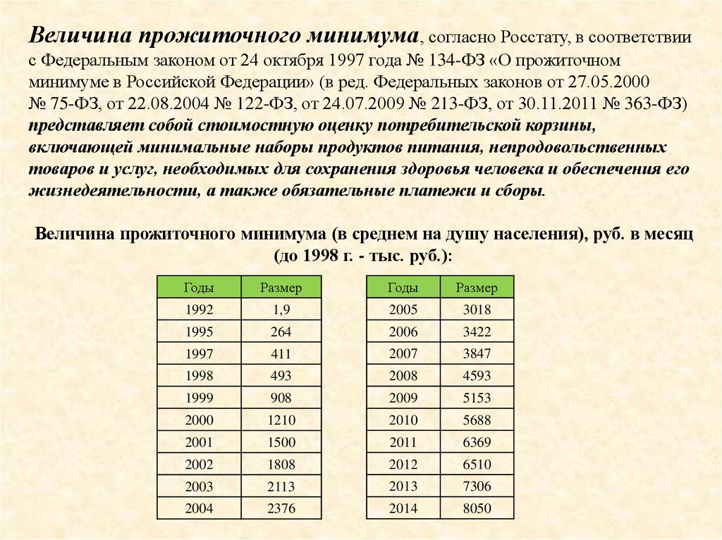 Как рассчитывают прожиточный минимум. Величина федерального прожиточного минимума. Прожиточный минимум в 1997. Периодичность исчисления величины прожиточного минимума. Размер прожиточного минимума в 2005 году.