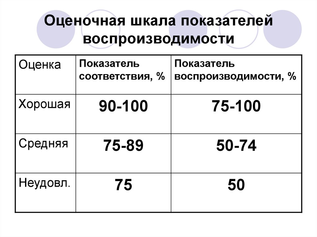 Шкала оценок. Шкала показателей. Шкала оценки. Оценочная шкала пример. Шкала оценивания по процентам.