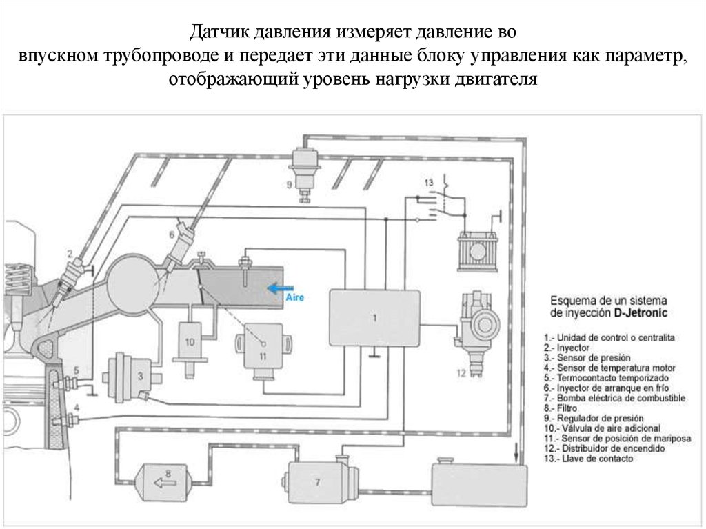 Давление воздуха во впускном коллекторе