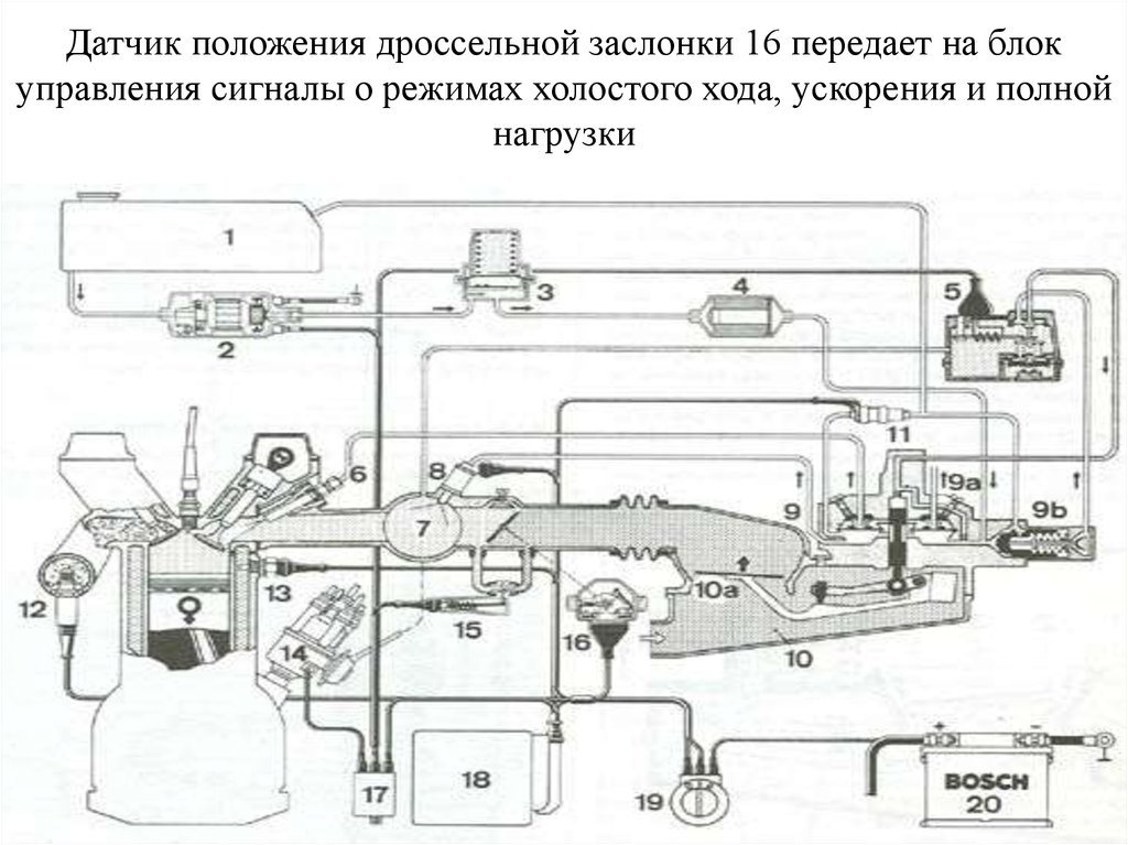 Схема инвент джетроник