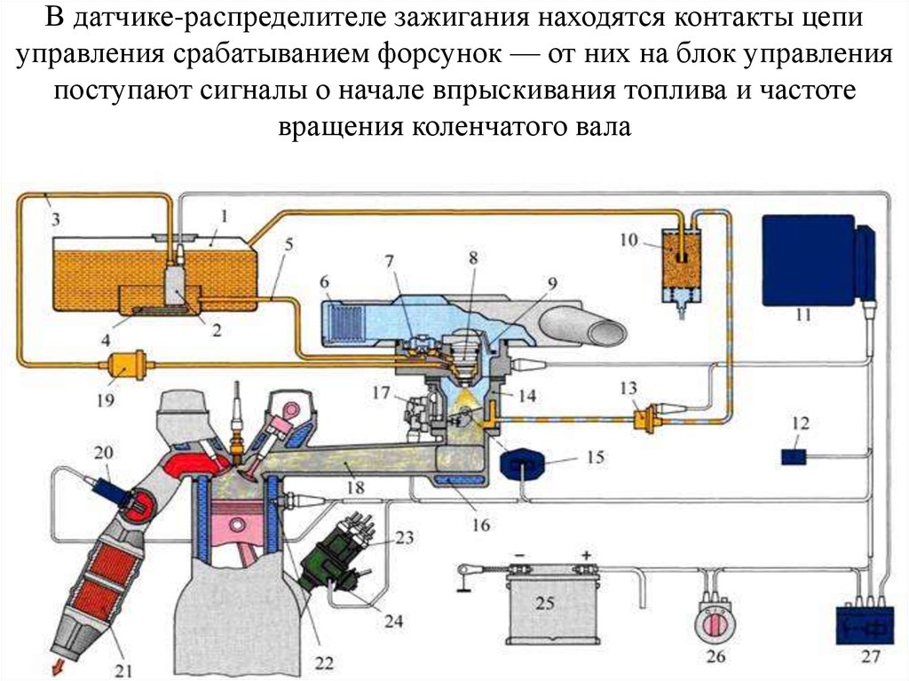 Принцип работы моновпрыска ауди 100