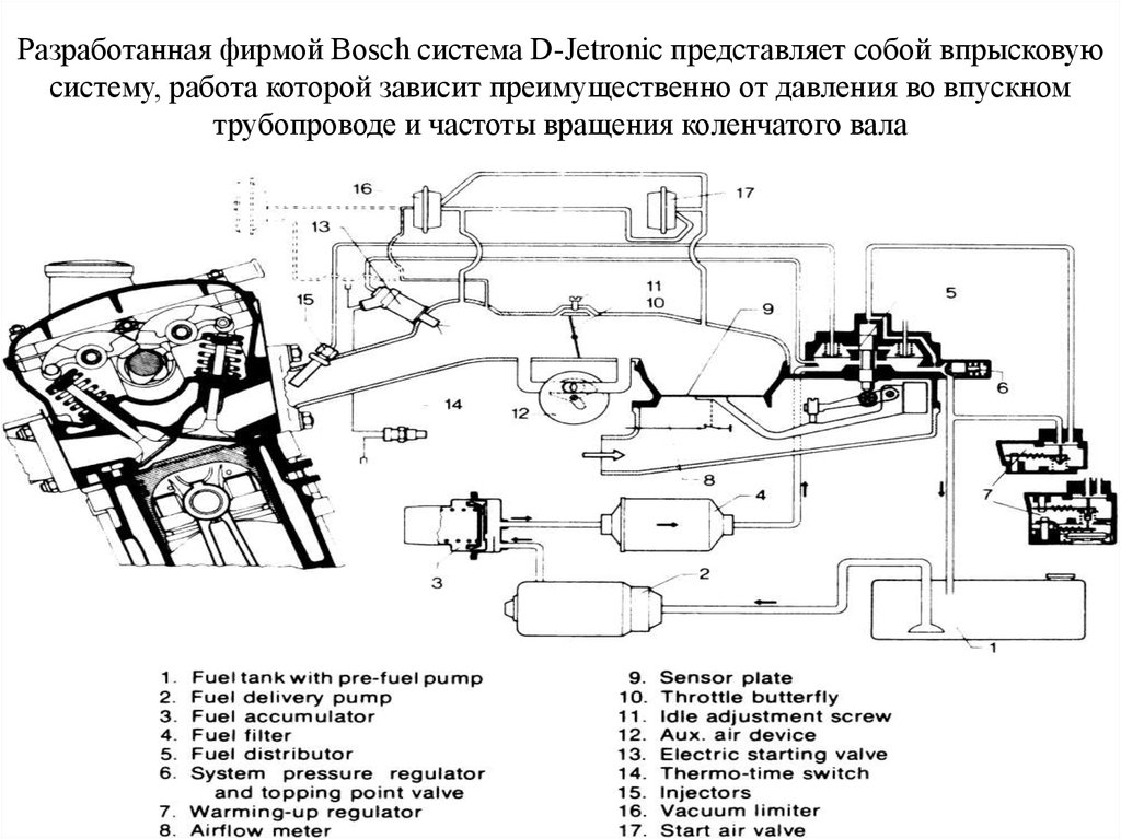 К джетроник мерседес принцип работы