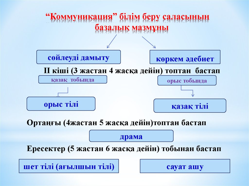 Білім беру саласында. Білім беру. 5 Сала бойынша презентация. Әлеуметтік сала дегеніміз не. Африка білім беру саласы презентация.