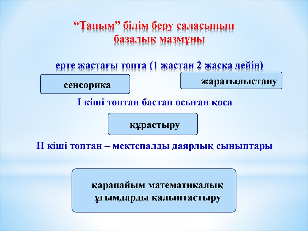 Білім беру стандарты презентация