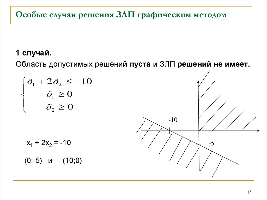 Решить графически линейное программирование. Задача линейного программирования график. Решить задачу линейного программирования графическим способом. Графическое решение ЗЛП. Графический метод решения ЗЛП.