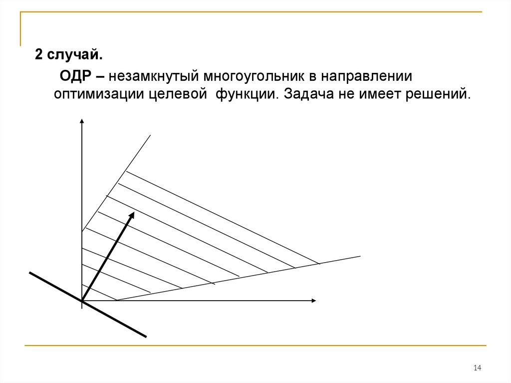 Одр это. Целевая функция ОДР. ОДР задача. Незамкнутая ОДР графический метод.