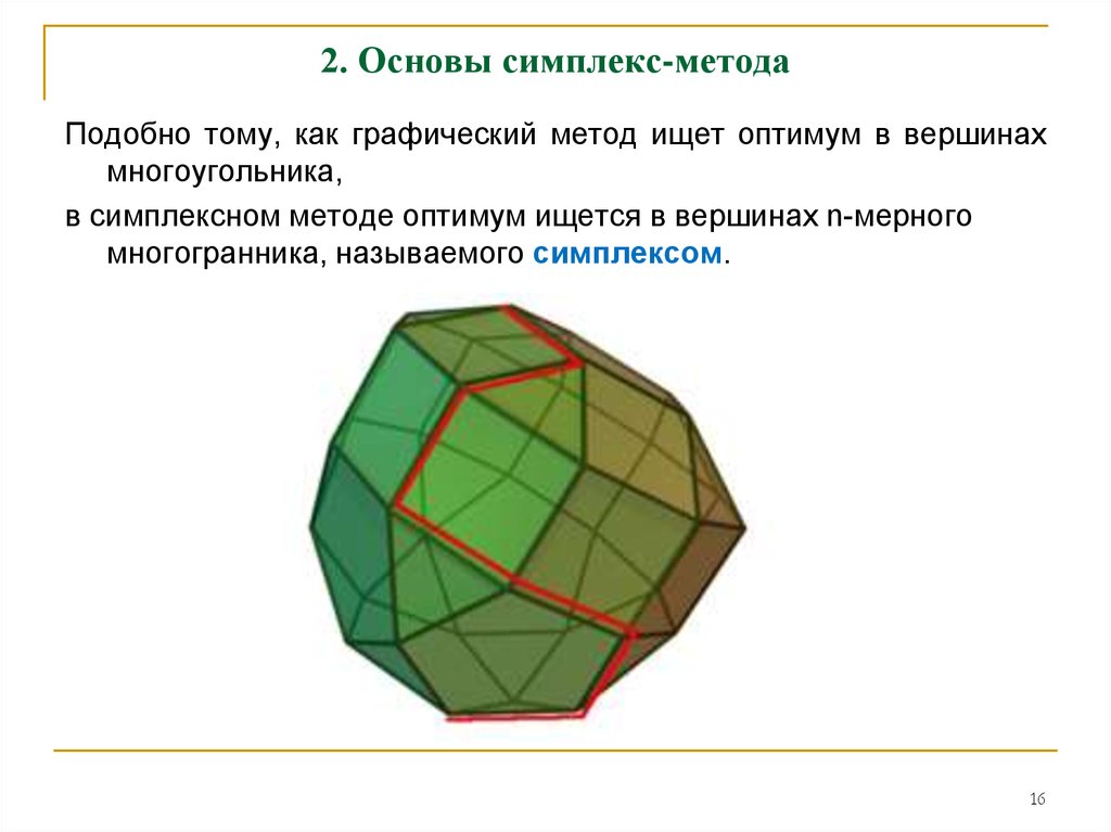 Симплекс это. Симплекс метод. Симплекс метод и графический метод. Симплекс многогранники. Симплекс алгоритм.