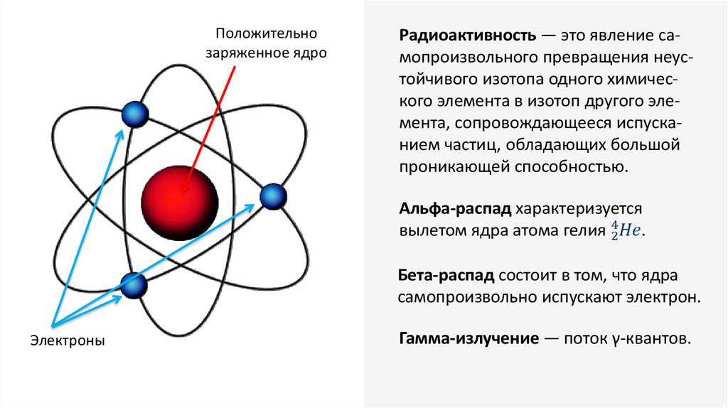 Радиоактивность гамма излучения. Элементарные частицы Альфа бета и гамма. Альфа бета и гамма излучения радиоактивные превращения. Альфа бета и гамма излучения физика. Радиоактивность Альфа и бета частицы гамма излучения.