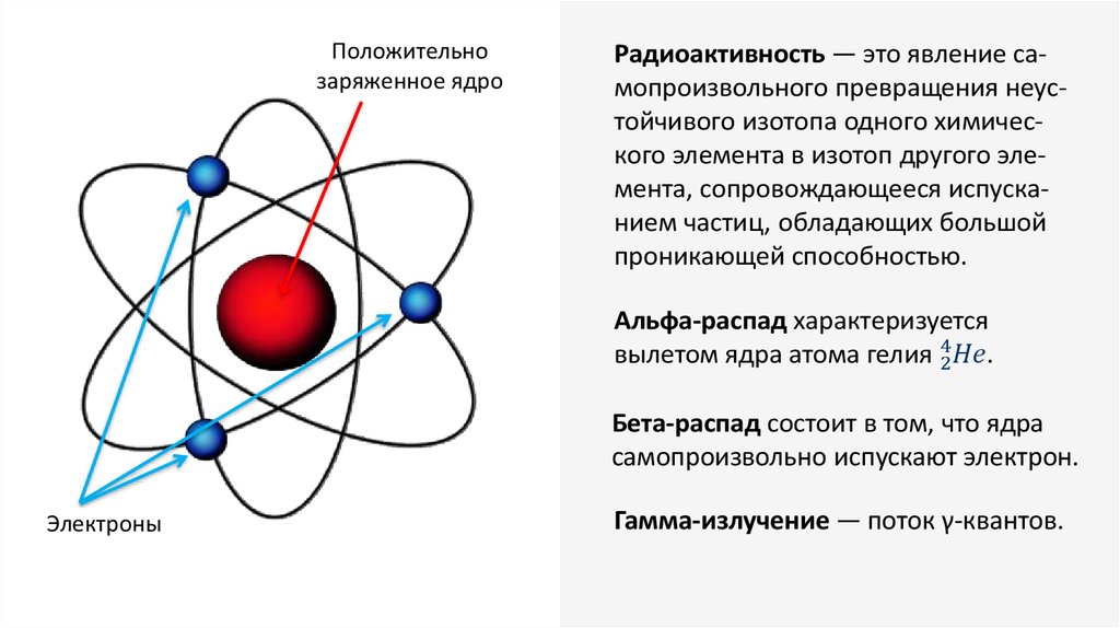 Альфа бета и гамма излучение картинки