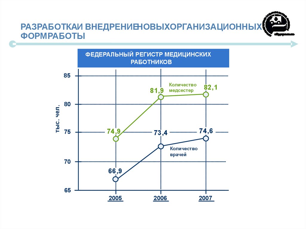 Фрмр федеральный регистр медицинских работников