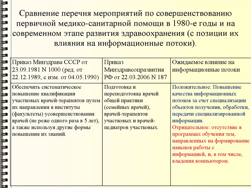 C сравнить списки. Реформа ПМСП на современном этапе. Перечень врачей оказывающих первичную медико-санитарную помощь. Направления реформирования первичной медико санитарная помощь. Сравнивание списка.