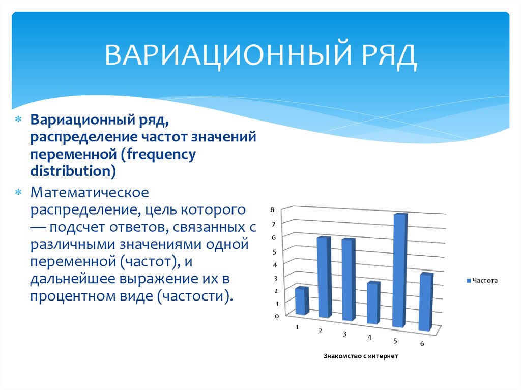 Вариационный ряд 4