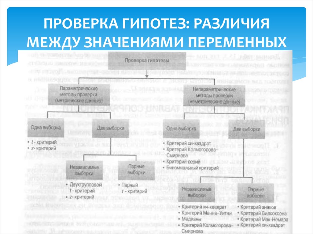 Аттестационная работа. Планирование работы школы в области исследовательской/ пр