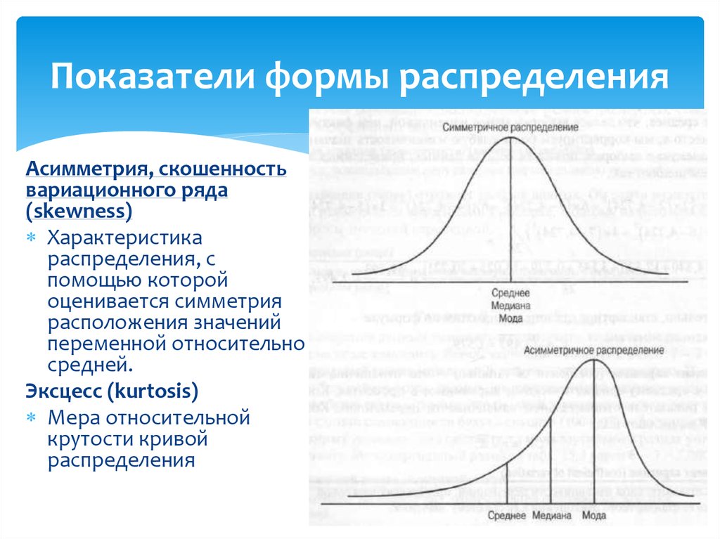 Мода медиана и среднее. Коэффициенты асимметрии и эксцесса вариационного ряда. Показатели формы распределения статистика. Форма распределения асимметрия и эксцесс. 15. Показатели формы распределения..