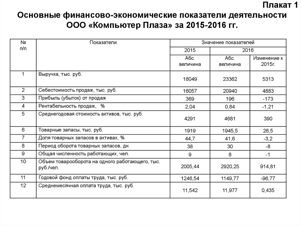 Где в 1с находится ведомость учета расчетов с персоналом по оплате труда 8мп