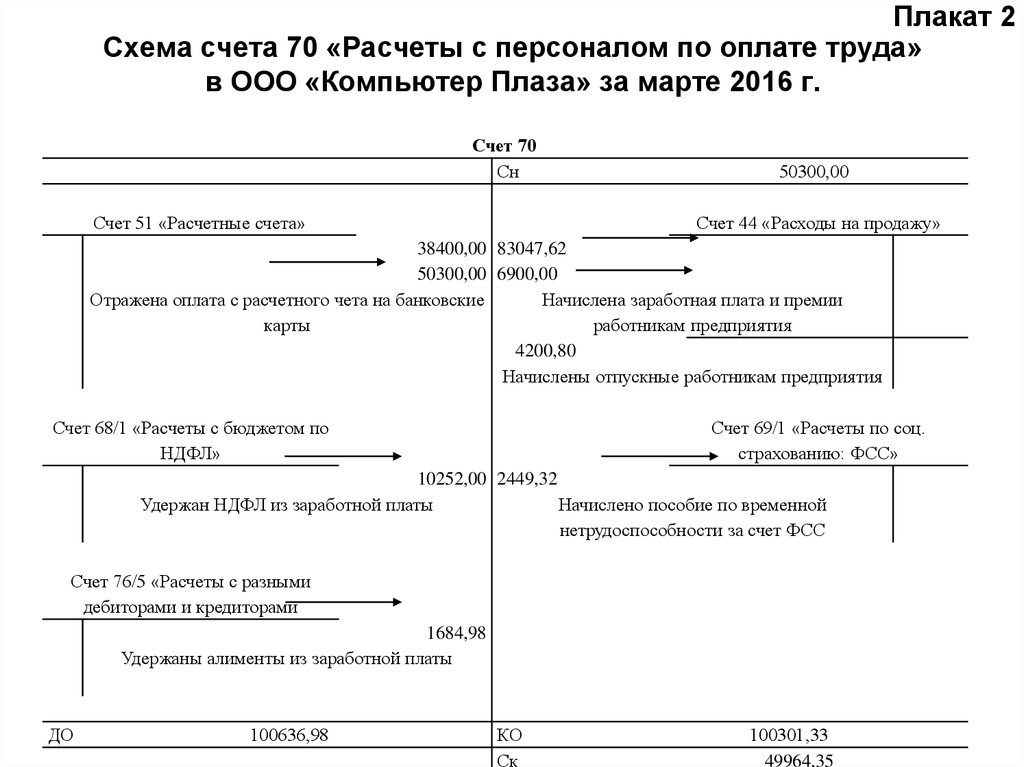 В выполнении расчетов на компьютере не участвует