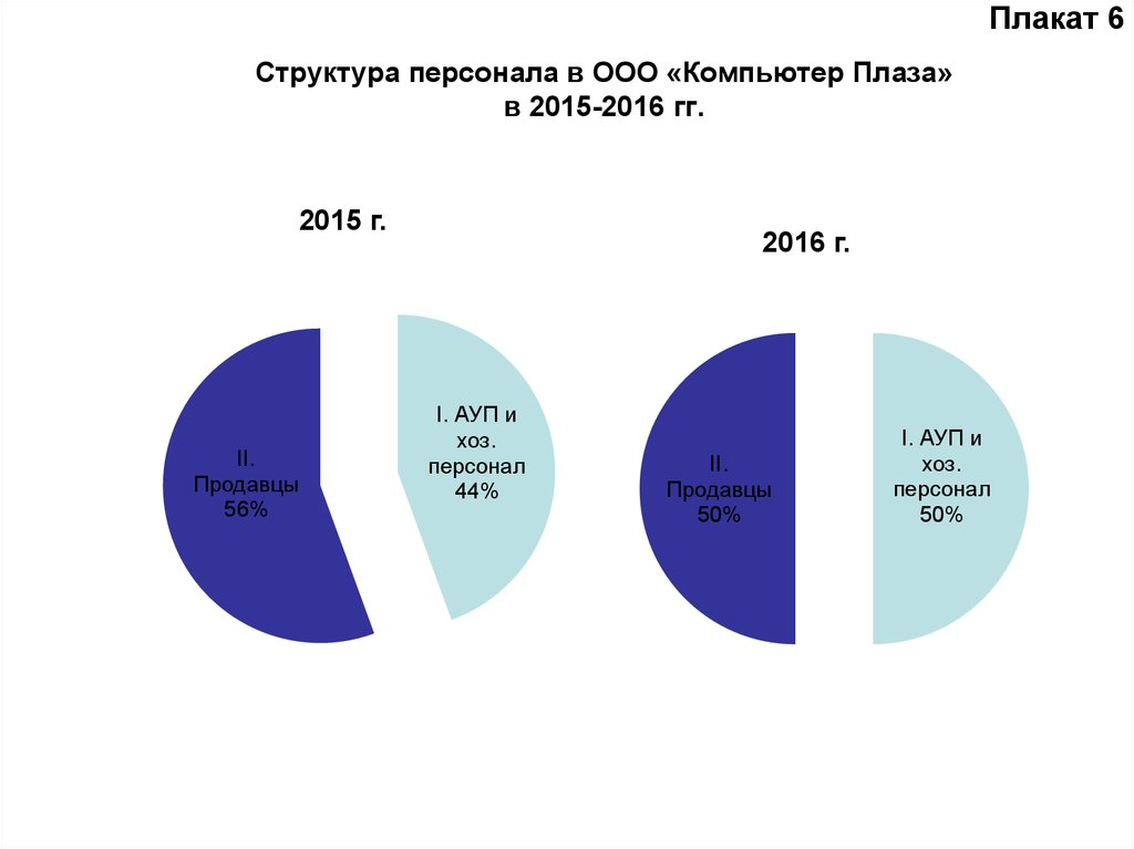 Почему проще загрузить компьютер циклом расчетов чем посчитать вручную