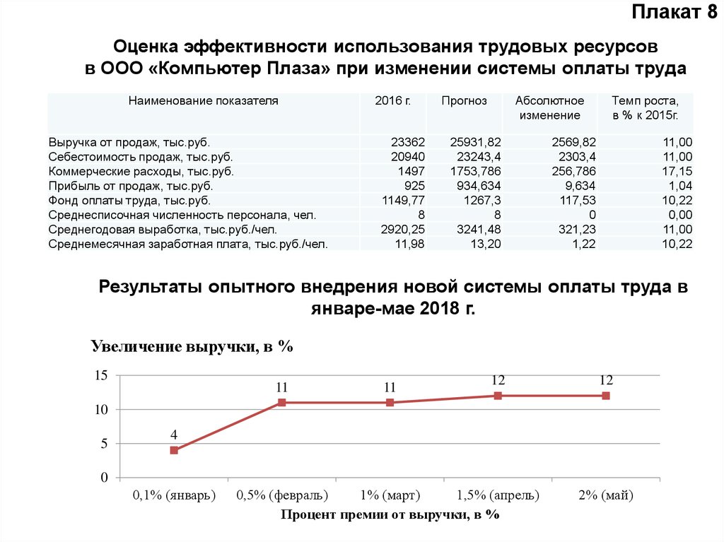 Почему проще загрузить компьютер циклом расчетов чем посчитать вручную