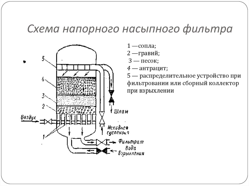 Зернистый фильтр чертеж