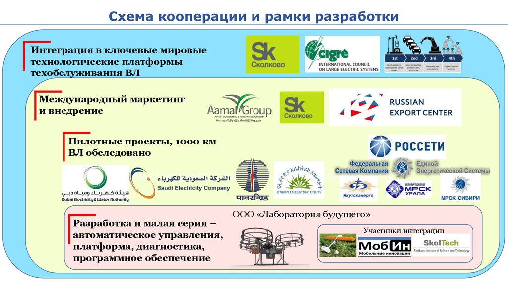 Схема кооперации образец