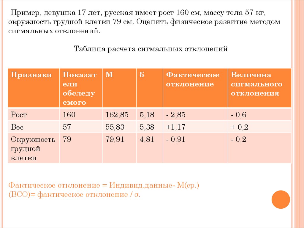 Имеют рост. Метод сигмальных отклонений по окружности грудной клетки таблица. Метод сигмальных отклонений онлайн калькулятор.