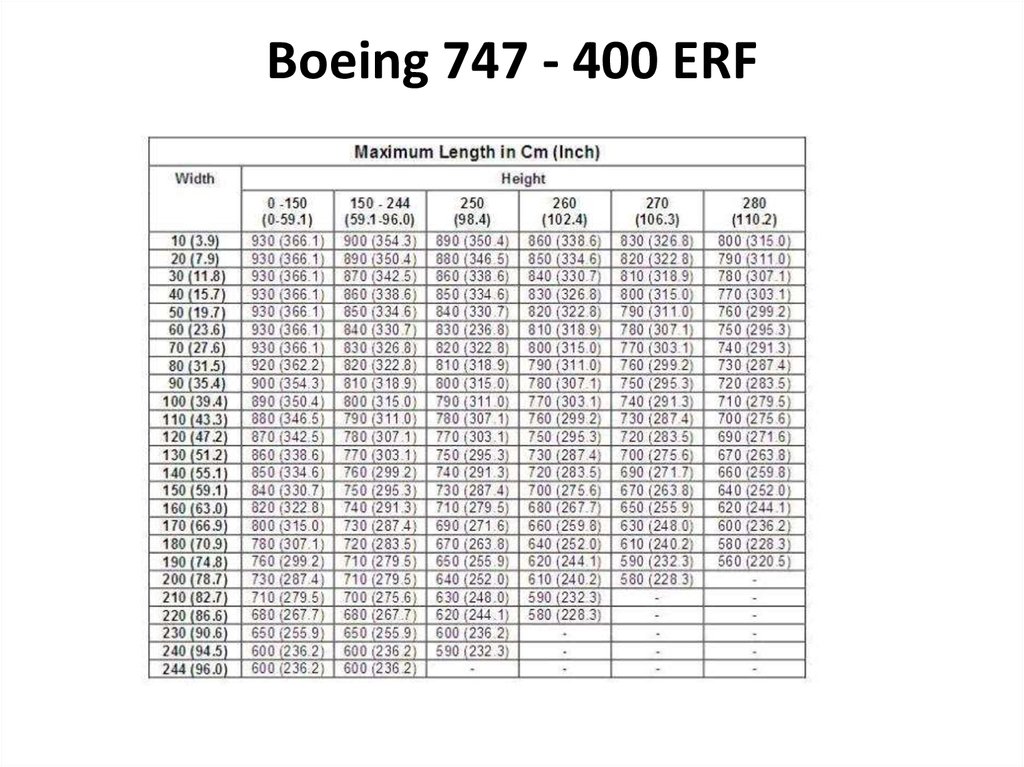 Boeing 747 - 400 ERF