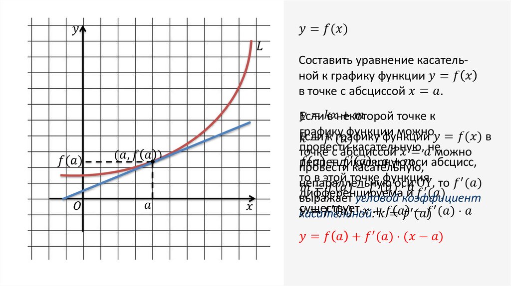 Как провести касательную к графику в excel