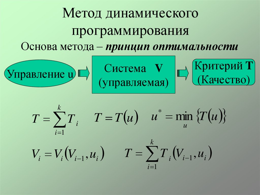 Линейно динамический метод. Методы динамического программирования. Методы решения задач динамического программирования. Алгоритм решения задач динамического программирования. Методы в программировании пример.