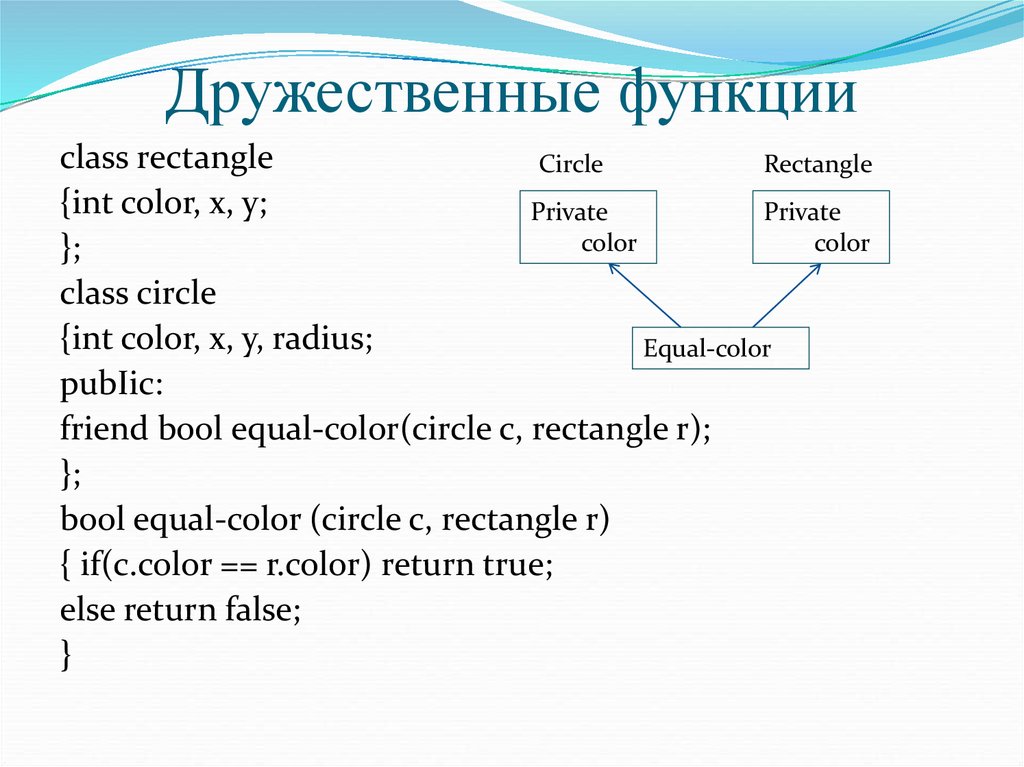 Class function. Дружественная функция c++. Дружественные функции. Доужественные функций в протектот. INT circle_Radius;.