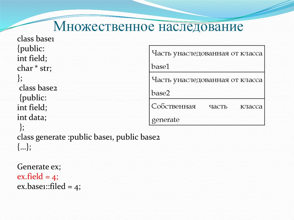 Множественное наследование. Множественное наследование Swift. Php множественное наследование.