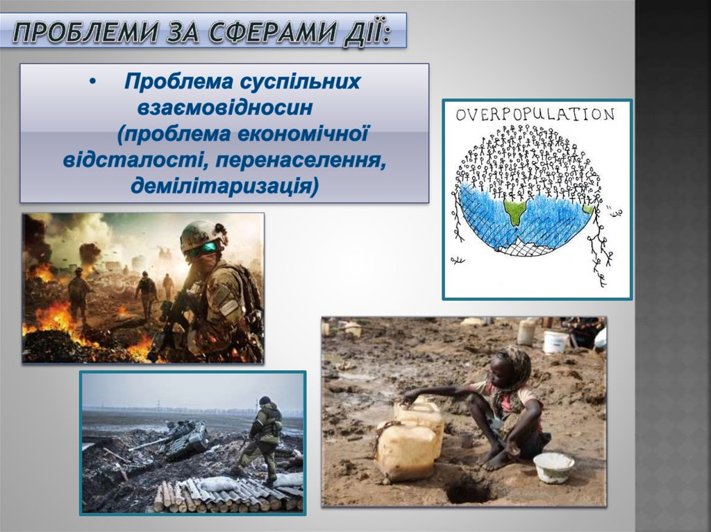 проблеми за сферами дії: