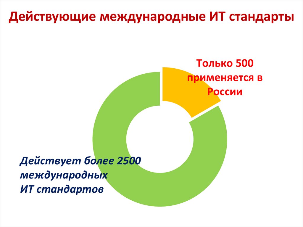 Типовые схемы оценки соответствия в рамках еаэс