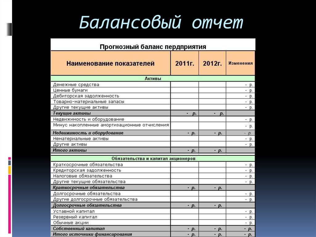 Отчетность новой организации