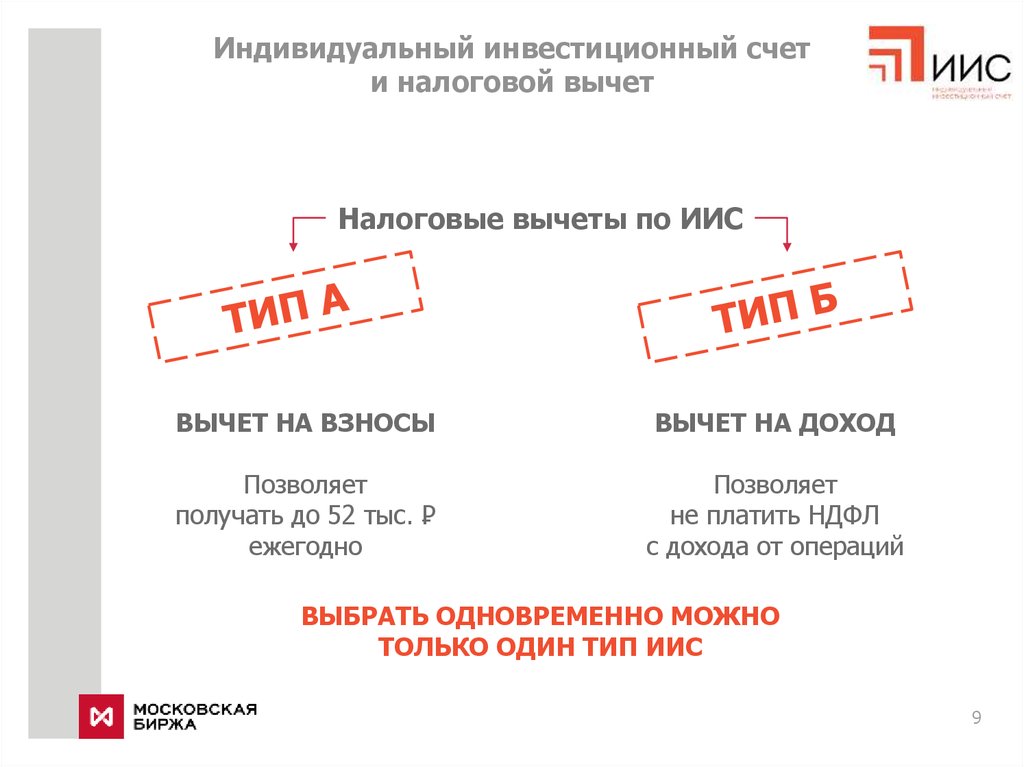 Иис тип а. ИИС вычет типа а. Вычет типа б по ИИС. Налоговый вычет типа б на ИИС. ИИС Тип б.