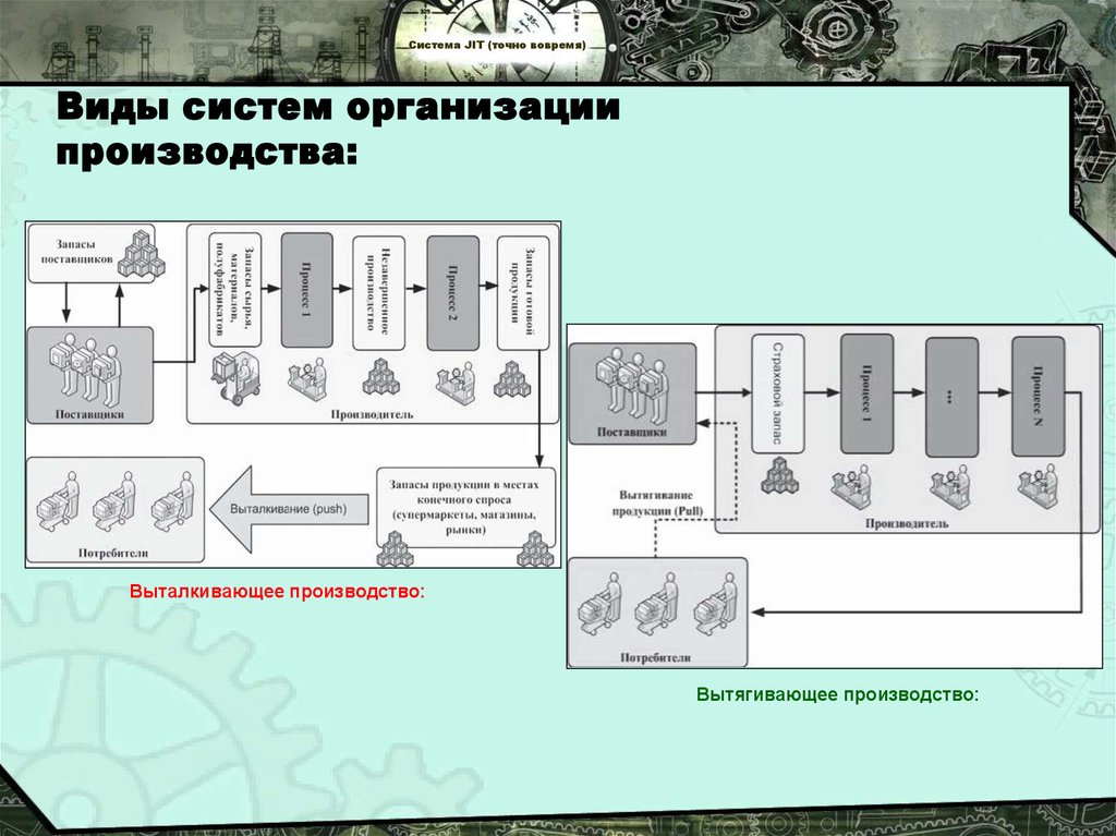 Точная система