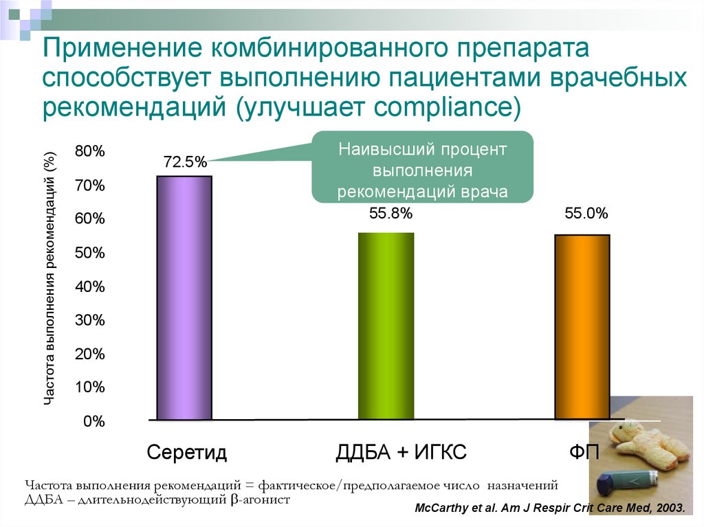 Частота выполнения. Выполнение рекомендаций врача. Комплаенс - выполнение рекомендаций врача. Статистика выполнения пациентами назначений врачей. Как средствами коммуникации можно повысить комплаенс пациента?.