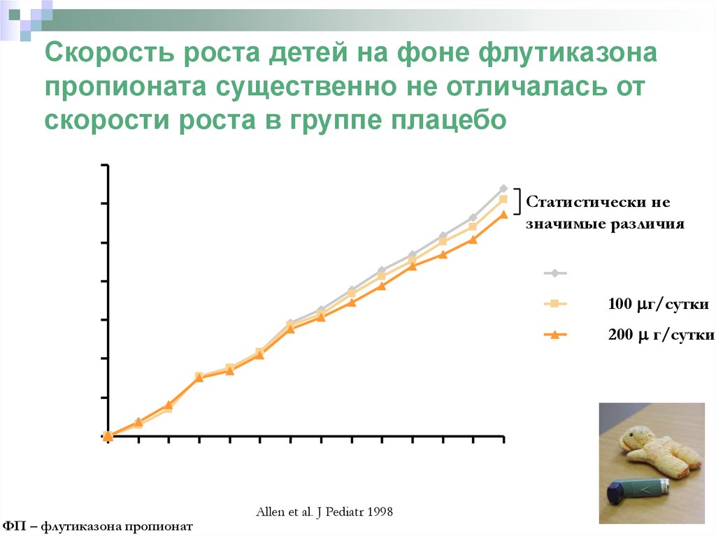 Скорости ростов. Скорость роста ребенка. Скорость роста скорости. Скорость роста младенца. Скорость роста мальчиков.