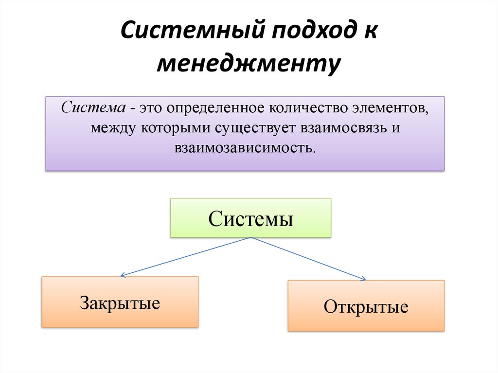 Системный подход к управлению это. Системный подход в управлении. Системный подход в менеджменте. Системный подход к управлению организацией. Системный подход открытые закрытые системы.