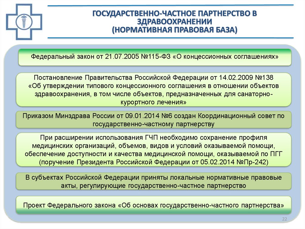 Гчп проект в здравоохранении