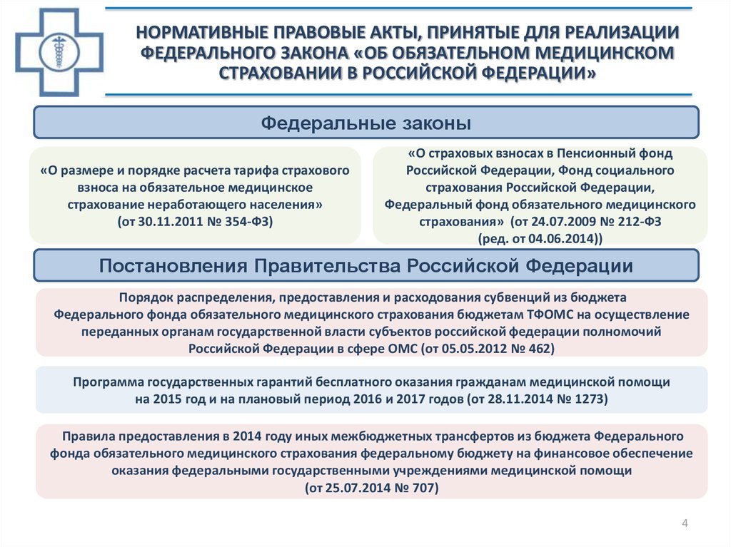 Закон об основах медицинского страхования