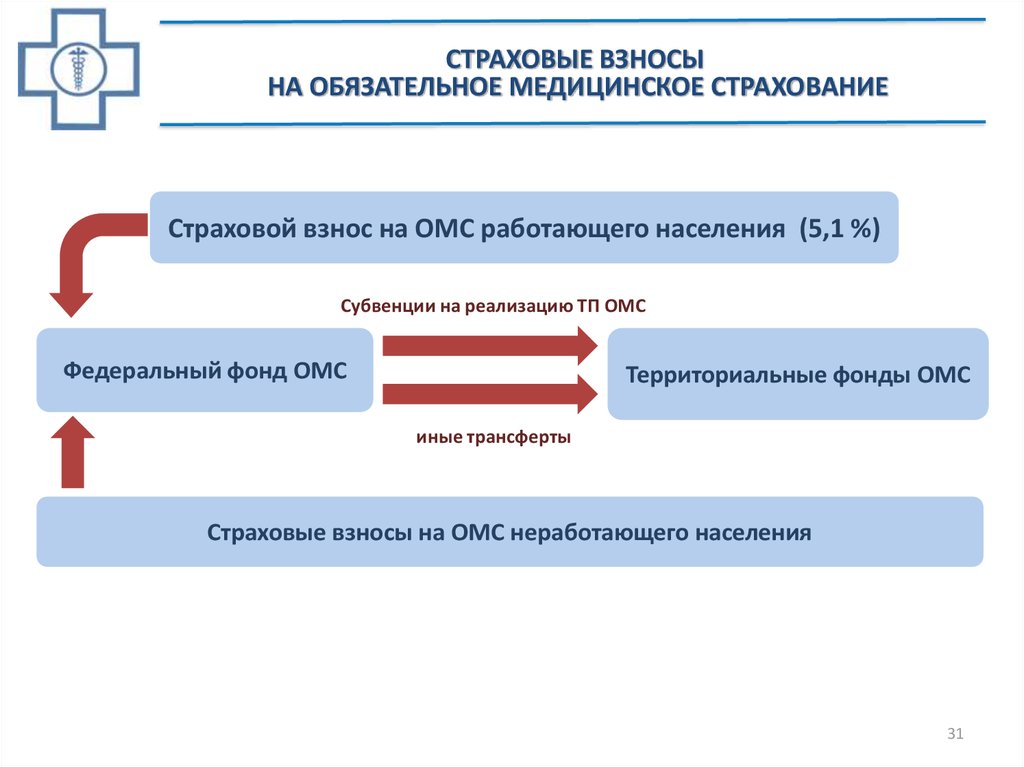 Как работает медицинское страхование