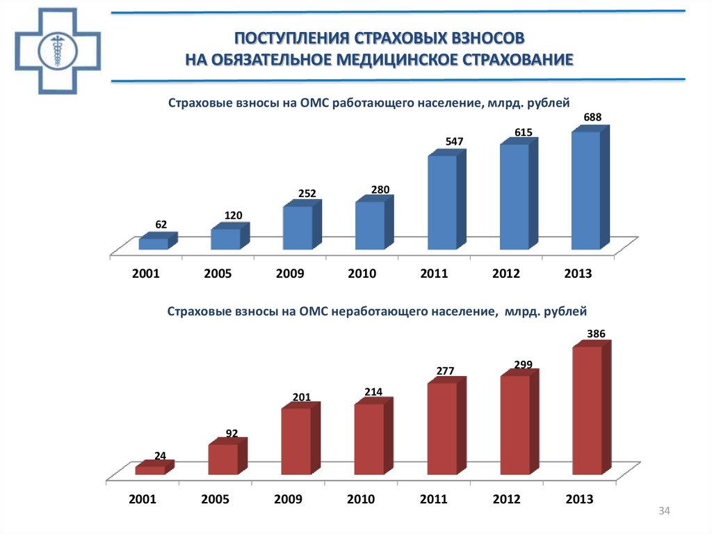 Дорожные бюджетные фонды