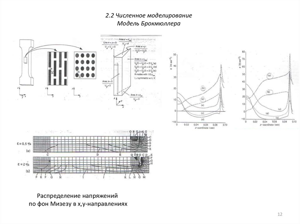 Анализ напряженно деформированного состояния