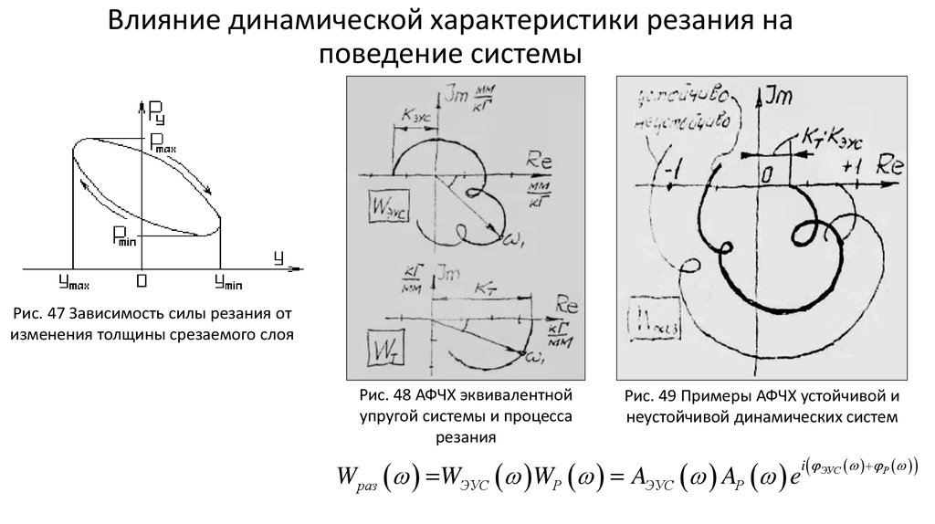 Динамическое влияние