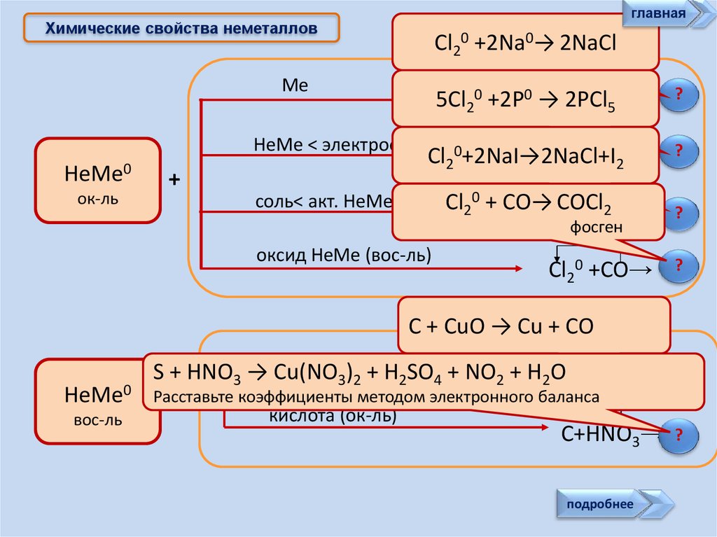 Слабые неметаллы. Общие химические свойства неметаллов таблица. Химические свойства неметаллов 9 класс таблица. Химические свойства неметаллов схема. Химические свойства неметаллов 9.