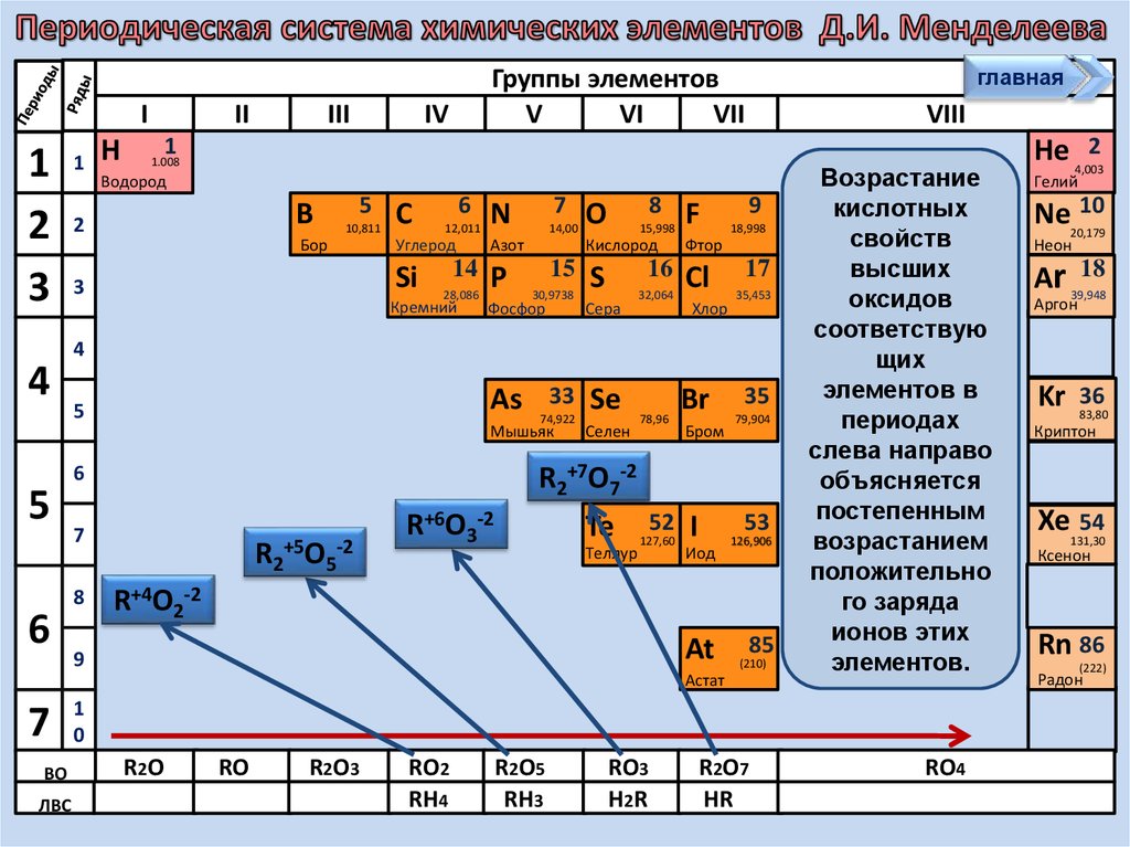 Неметаллы 7 группы главной подгруппы презентация