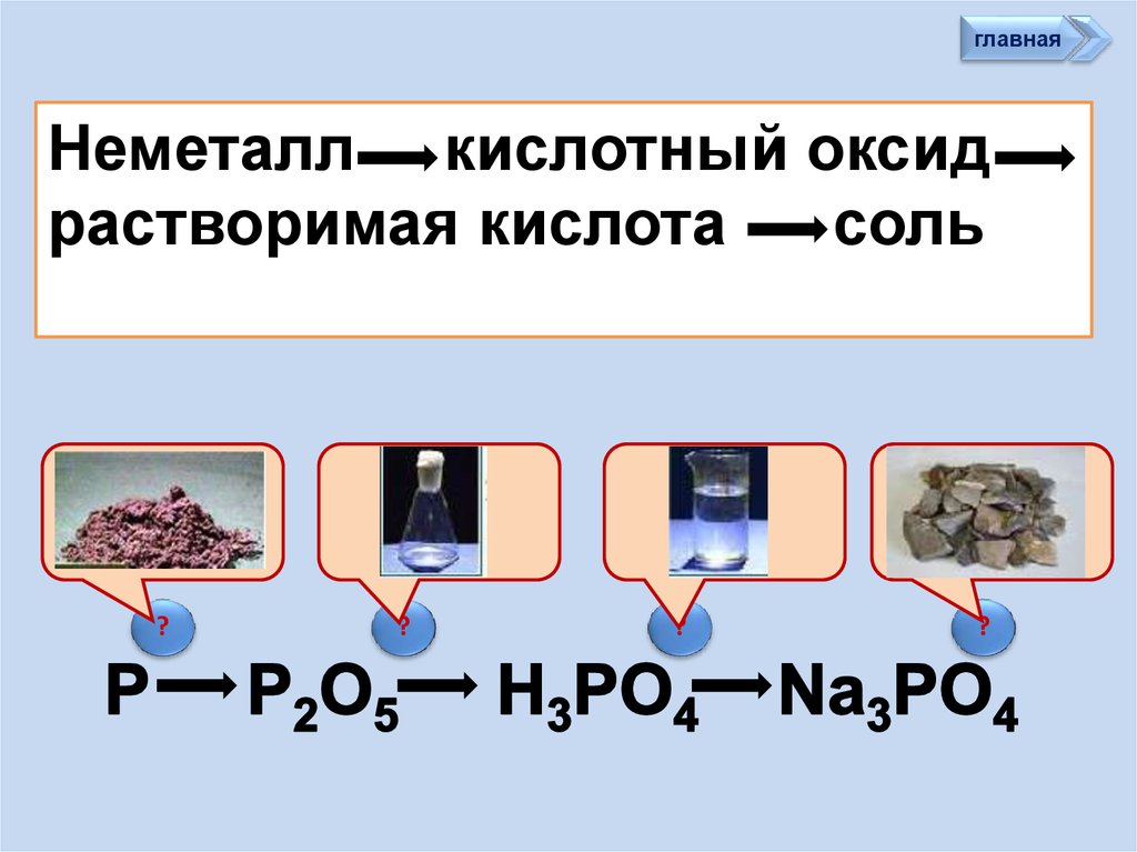 К генетическому ряду неметаллов относят цепочки фосфора. Не метал=оксид не металл =кислота=соль. ) Неметалл кислотный оксид растворимая кислота соль. Неметалл кислотный оксид кислота. Кислота + оксид неметалла.