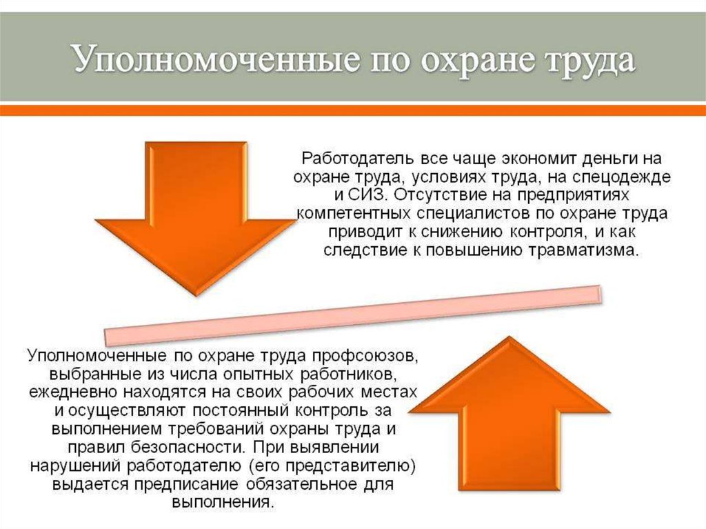 Охрана труда презентация 11 класс право