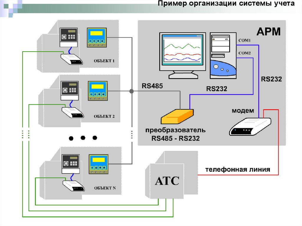 Система учета. При системе учета. Система учета электроэнергии YF rs485. Системы учета очередей.