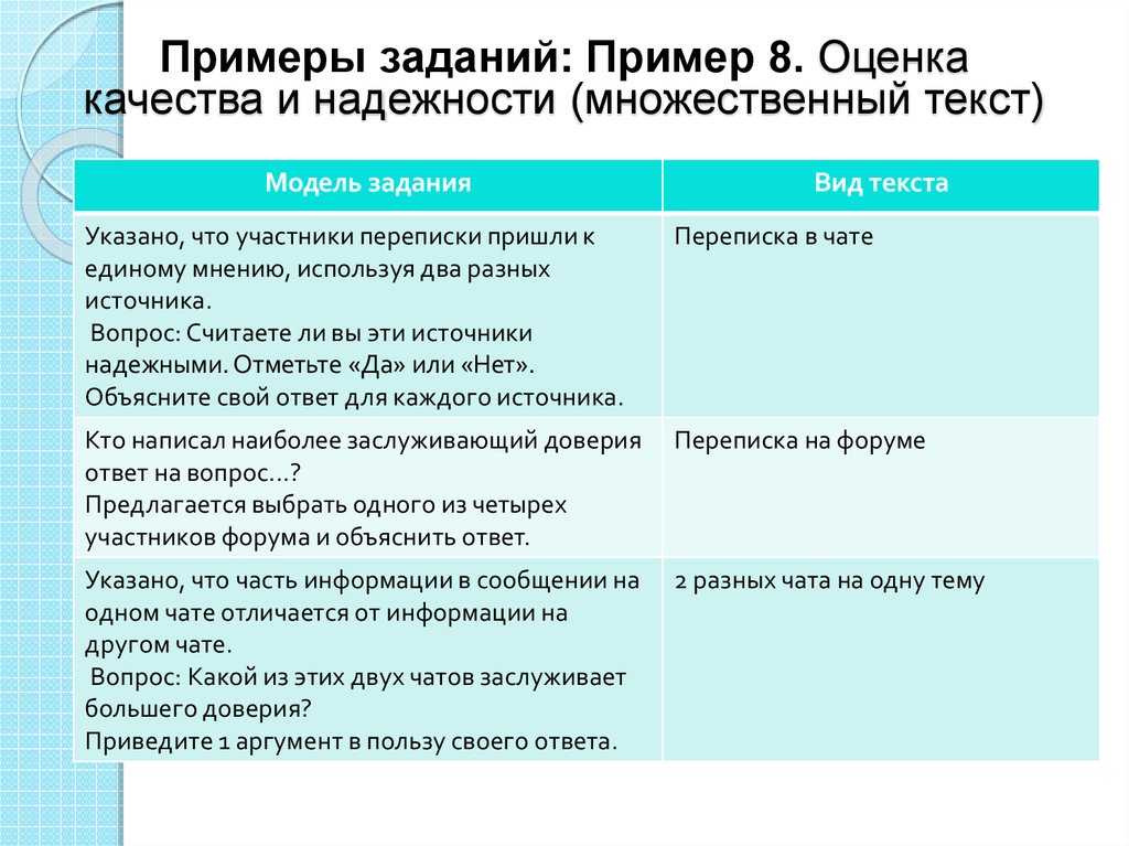 ОГЭ 2020 по биологии. Работа с заданиями № № 21-25: как подготовить учащихся - п